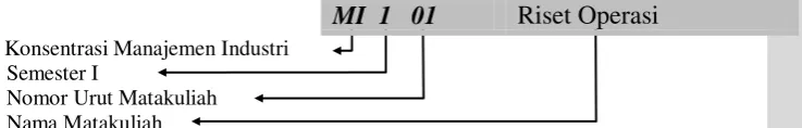 Gambar 3.1. Contoh Kode Matakuliah 