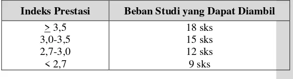 Tabel 3.2. Daftar Nilai dan  Indeks Prestasi (IP) Jenjang S2 