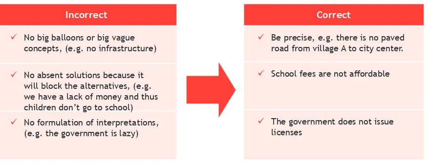 Table 5. Tips to Create Problem Tree Statements