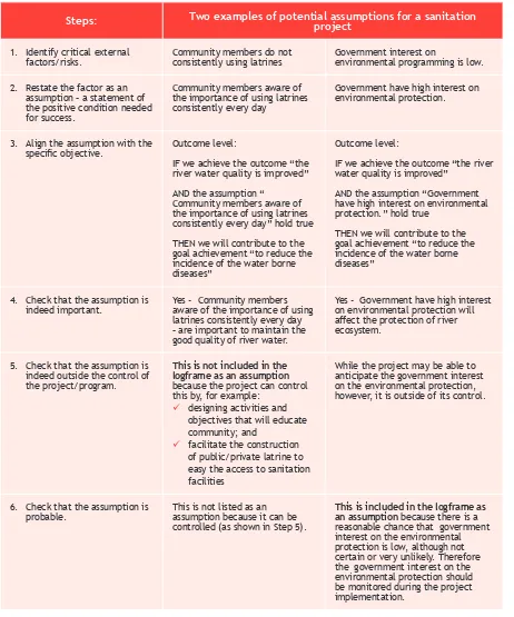 Table 9. How to Determine Assumption