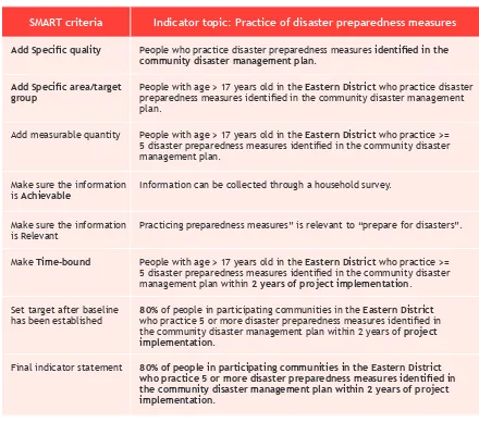 Table 10. Example of SMART Indicator Criteria