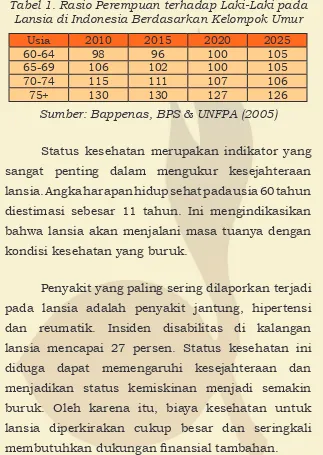 Tabel 1. Rasio Perempuan terhadap Laki-Laki pada Lansia di Indonesia Berdasarkan Kelompok Umur