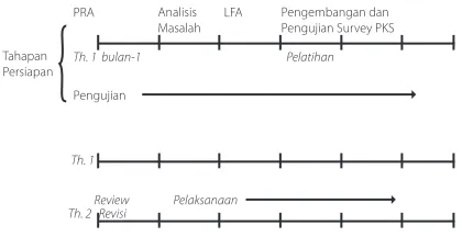 gambar di bawah ini. 