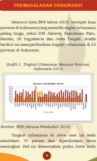 Grafik 1. Tingkat Urbanisasi Menurut Provinsi, 