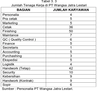 Tabel 3. 3 Jumlah Tenaga Kerja di PT Wangsa Jatra Lestari 