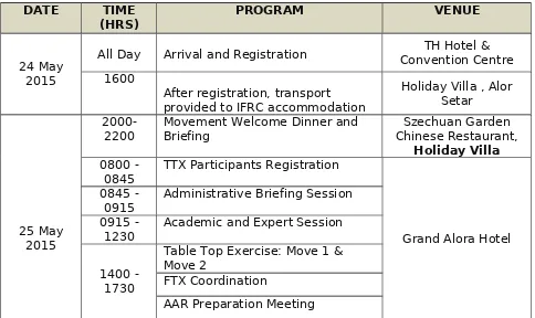 Table Top Exercise: Move 1 & Move 2