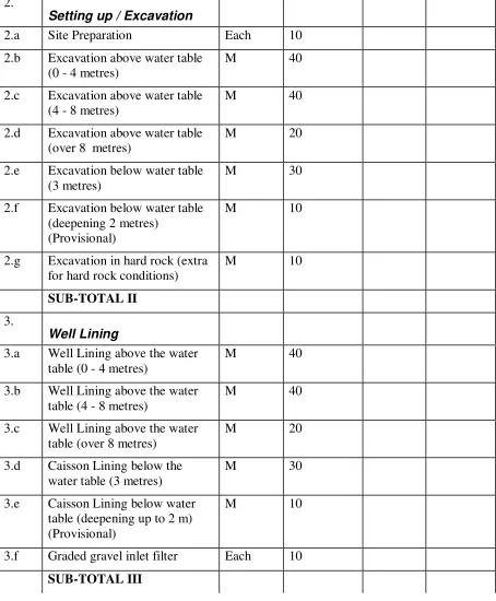 table (0 - 4 metres)