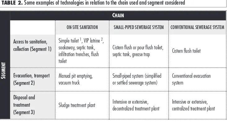 TABLE 2. Some examples of technologies in relation to the chain used and segment considered 