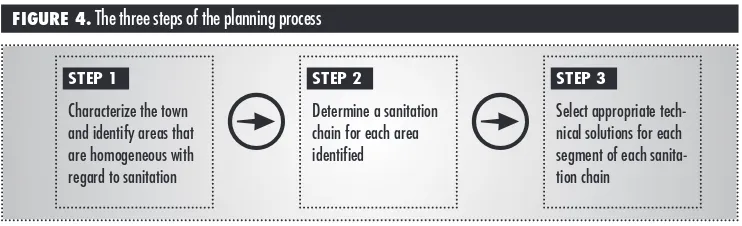 FIGURE 4. The three steps of the planning process 