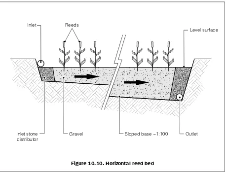Figure 10.10 shows a horizontal reed bed where wastewater is fed into the bed via an inletstone distributor (resembling a small soak pit)