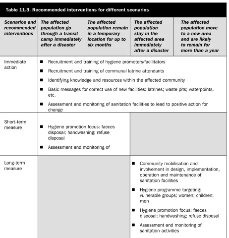 Table 11.3 indicates various intervention activities which can be undertaken at differentstages of an emergency