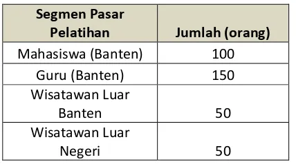 Tabel 1.1 Data Jumlah Peserta Pelatihan Membatik 2016-2017 (Sumber: Data PT Batik Banten Mukarnas, 2017) 