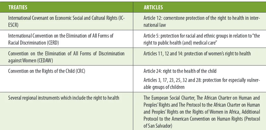 Table : Further informaton on the Rght to health n the internatonal Legal Framework