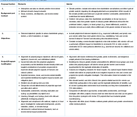 TABLE 1. Checklist for Gender-Sensitive CCA Proposals