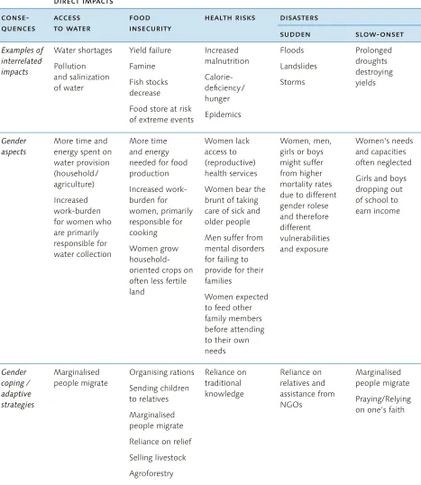 Table 2: A gender perspective on the impacts of climate change and disasters