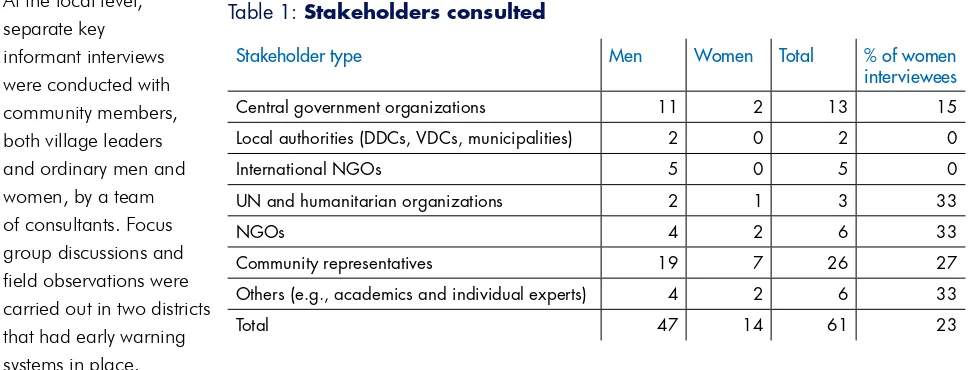 Table 1: Stakeholders consulted