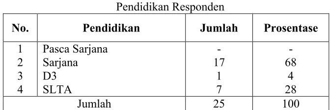 Tabel 1Jenis Kelamin Responden