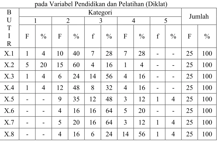 Tabel 3Pangkat Golongan/ Ruang