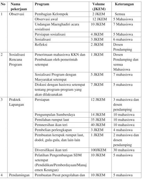 Tabel 1. Jam Kerja Efektif Mahasiswa