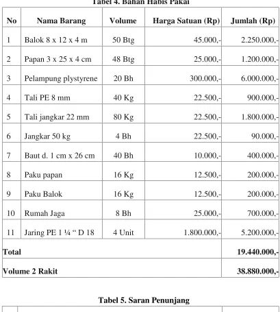 Tabel 4. Bahan Habis Pakai
