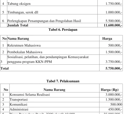 Tabel 6. Persiapan