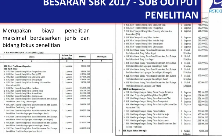 TABEL BIAYA DASAR PENELITIAN