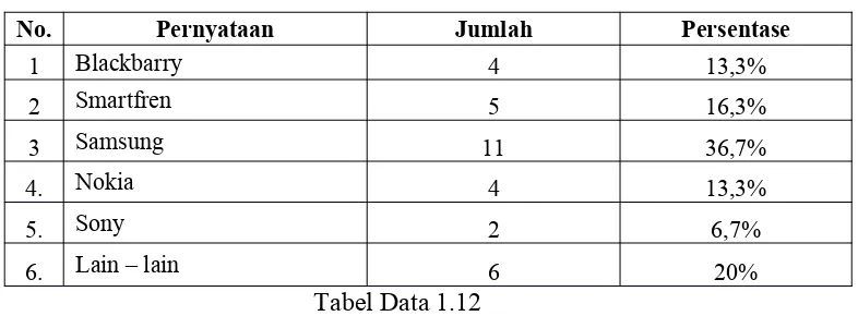 Tabel Data 1.12