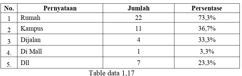 Table data 1.15