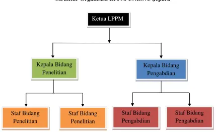 Gambar 2.2. 