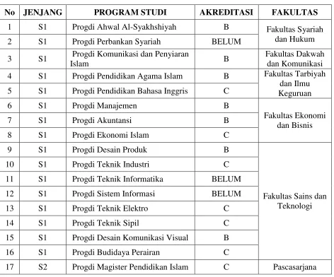 Tabel 2.3. 