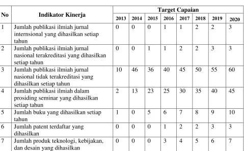 Tabel 4.3. 