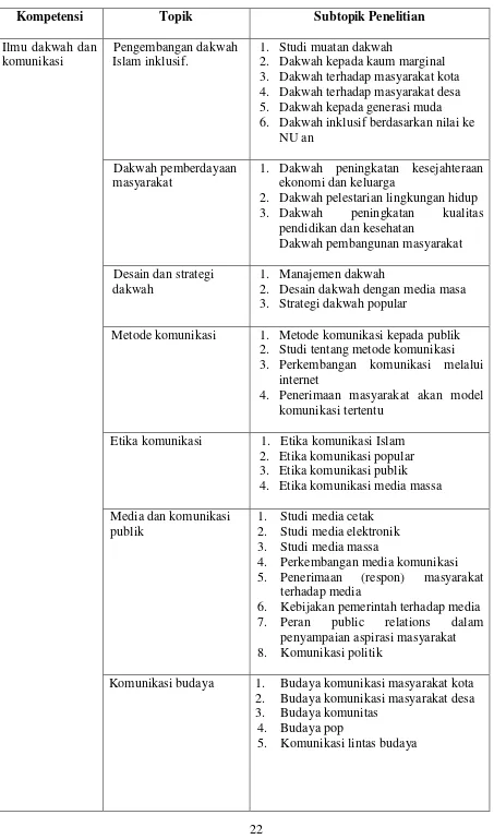 Tabel Topik Penelitian Unggulan 