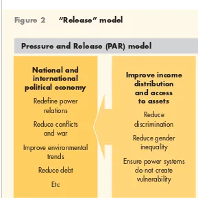 Figure 2“Release” model