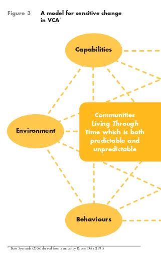 Figure 3A model for sensitive change 