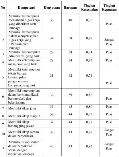 Tabel 4.3. 