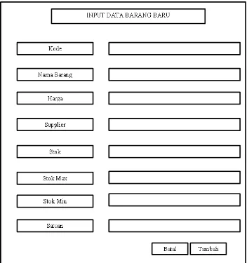 Gambar 4.18 Form Input Data Barang 