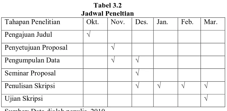 Tabel 3.2 Jadwal Peneltian 