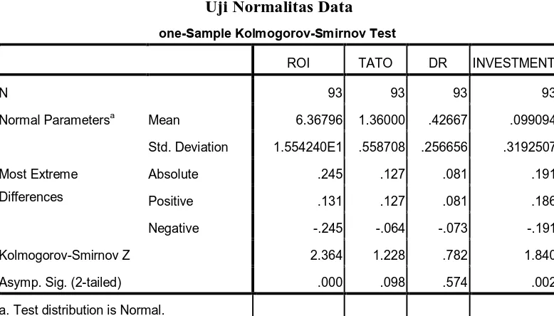 Tabel 4.2 Uji Normalitas Data  