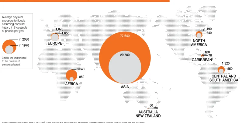 Figure 2: Average physical exposure to floods assuming constant hazard in thousands of people per year