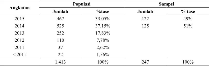 Tabel 1: Populasi dan Sampel