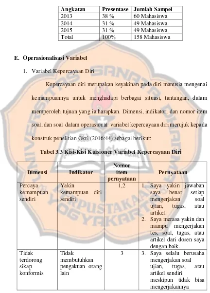 Tabel 3.3 Kisi-Kisi Kuisioner Variabel Kepercayaan Diri 