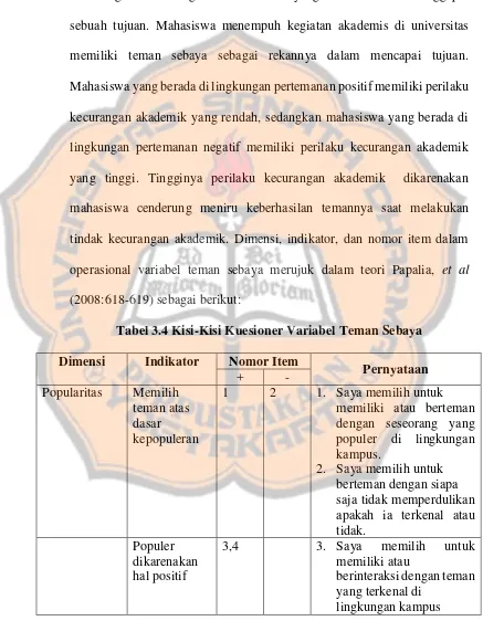 Tabel 3.4 Kisi-Kisi Kuesioner Variabel Teman Sebaya 