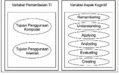 Gambar 2. Diagram Analisis Korelasi Kanonik (Kriestanto, 2013) 