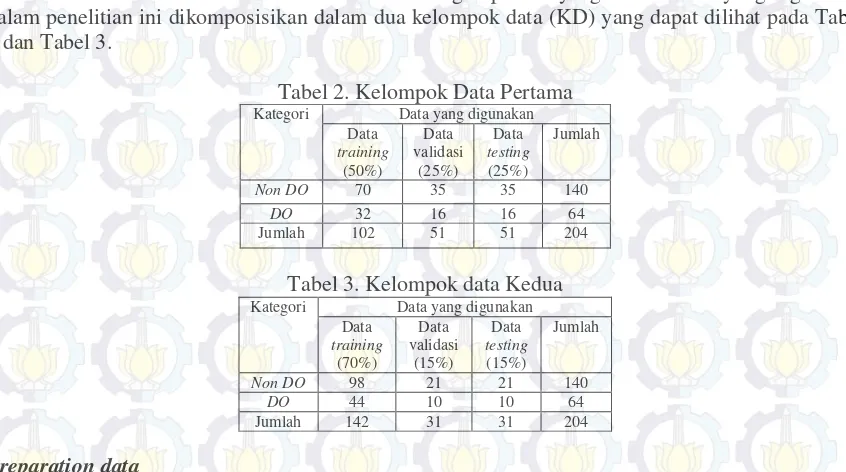 Tabel 2. Kelompok Data Pertama 
