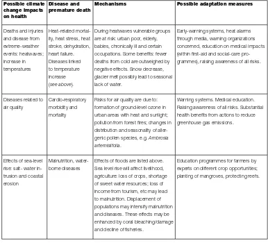 Table 2: An overview of health risks related to climate change 