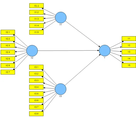 Tabel 1. Factor Loading 