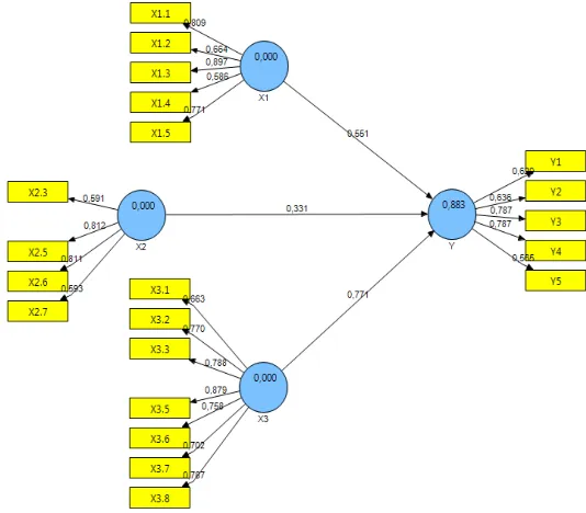 Tabel 3. T Statistics