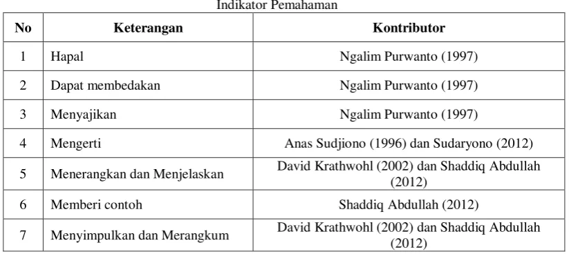 Tabel 2.2 