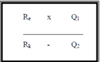 Gambar 1. Rancangan eksperimen posttest only control group design 