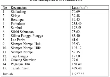 Table 4.1 Luas Kabupaten Dairi Tahun 2008 